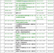 2023年2月1日實(shí)施的工程檢測(cè)新規(guī)范